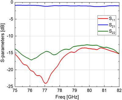 Wearable Radar System Design on Semi-Flexible PCB for Visually Impaired People